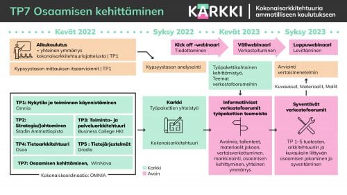 TP7_Karkki-hanke